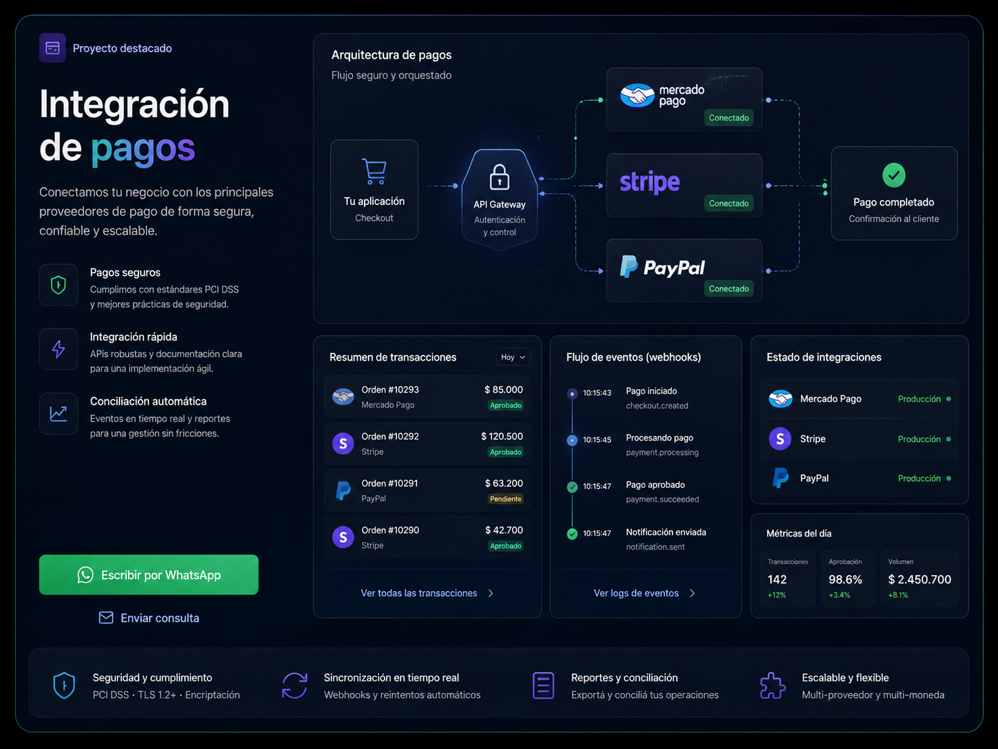 Mockup de integración de pagos con Mercado Pago, Stripe, PayPal y eventos